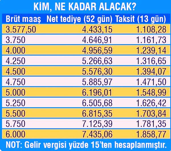 Kamuda çalışan işçilere ikramiye müjdesi! En az 1.108 TL