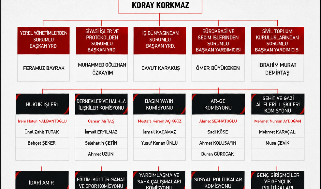 Milliyetçi Hareket Partisi Onikişubat İlçe Başkanlığı, yeni dönem teşkilat çalışmalarına