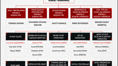 Milliyetçi Hareket Partisi Onikişubat İlçe Başkanlığı, yeni dönem teşkilat çalışmalarına